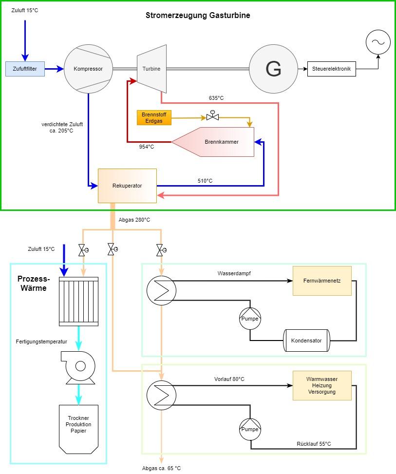 Ingenieurbüro M.Sc. Ingo Buchner Fachplanung Wärmeschutz